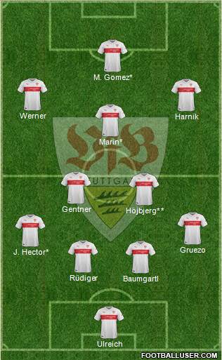 VfB Stuttgart Formation 2015