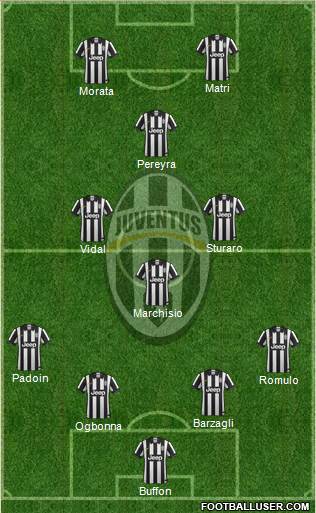 Juventus Formation 2015