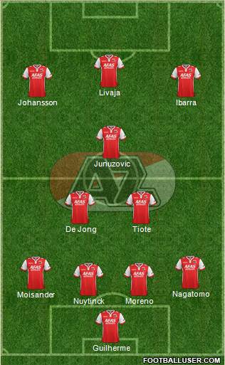 AZ Alkmaar Formation 2015