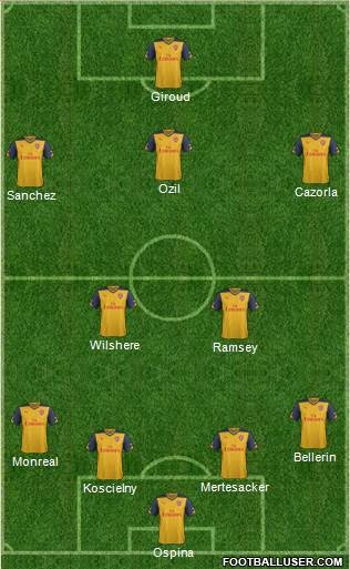 Arsenal Formation 2015