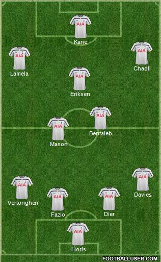 Tottenham Hotspur Formation 2015