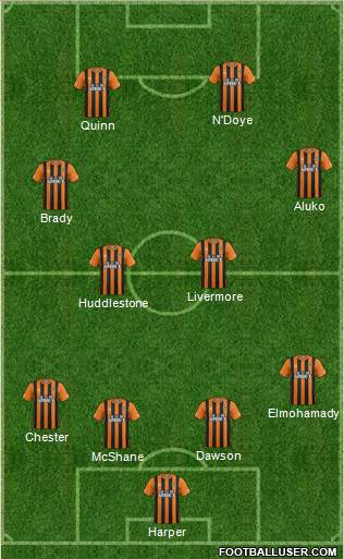 Hull City Formation 2015