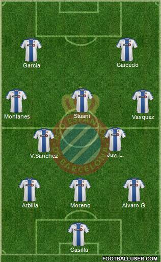 R.C.D. Espanyol de Barcelona S.A.D. Formation 2015