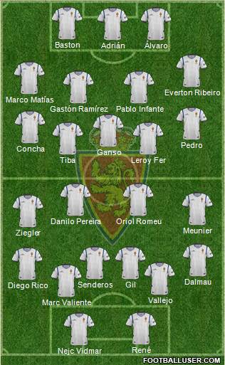 R. Zaragoza S.A.D. Formation 2015