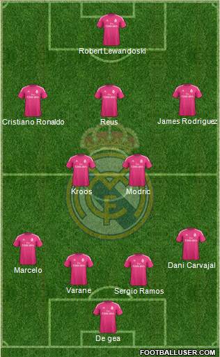 Real Madrid C.F. Formation 2015