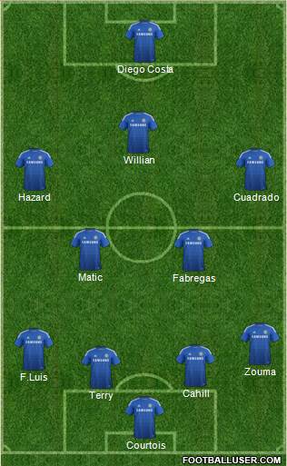 Chelsea Formation 2015