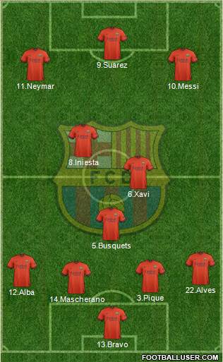 F.C. Barcelona Formation 2015