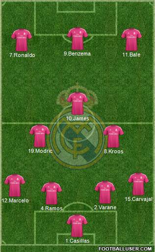 Real Madrid C.F. Formation 2015