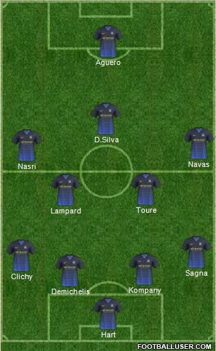 Manchester City Formation 2015