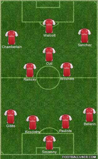 Arsenal Formation 2015