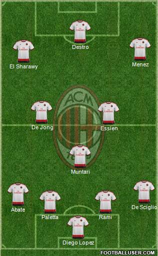 A.C. Milan Formation 2015