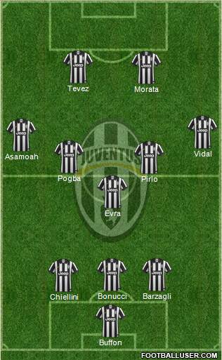 Juventus Formation 2015
