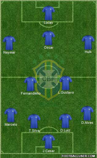 Brazil Formation 2015