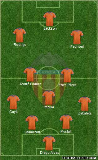 Valencia C.F., S.A.D. Formation 2015