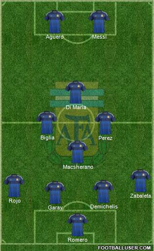 Argentina Formation 2015