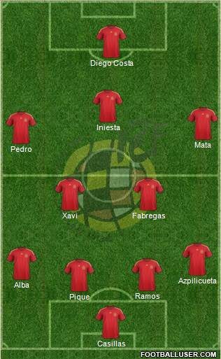 Spain Formation 2015