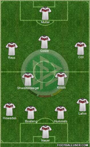 Germany Formation 2015