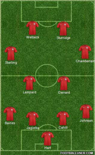 England Formation 2015
