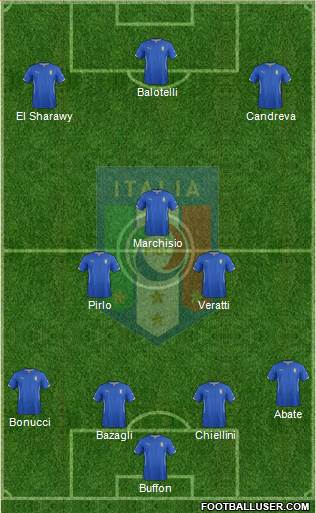 Italy Formation 2015