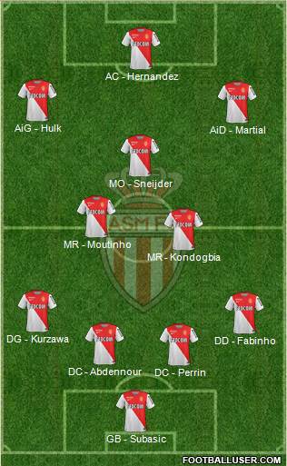 AS Monaco FC Formation 2015