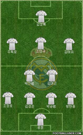 Real Madrid C.F. Formation 2015