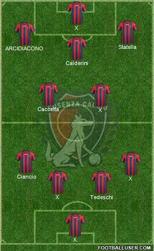 Cosenza 1914 Formation 2015
