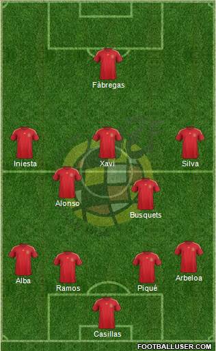 Spain Formation 2015
