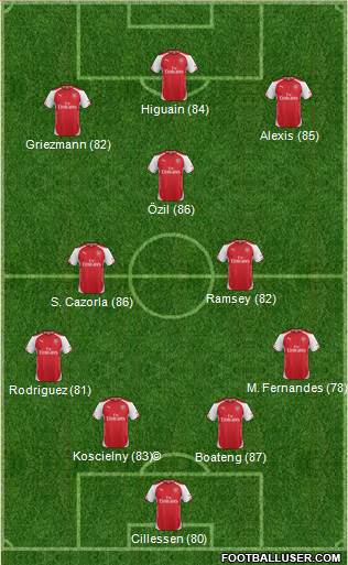 Arsenal Formation 2015