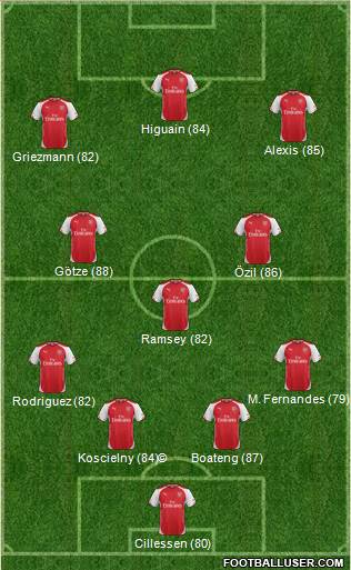 Arsenal Formation 2015