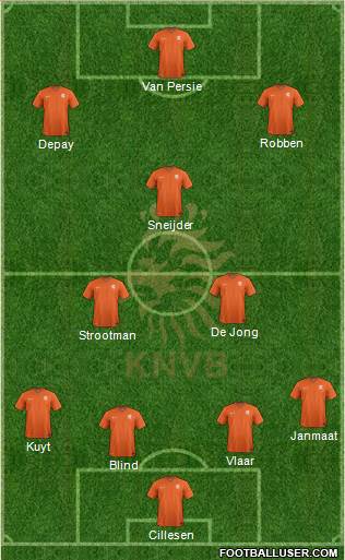 Holland Formation 2015