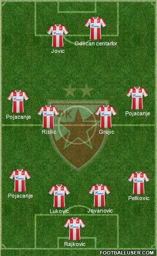 FC Red Star Belgrade Formation 2015
