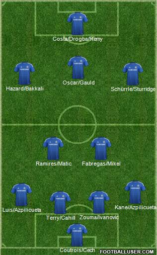 Chelsea Formation 2015
