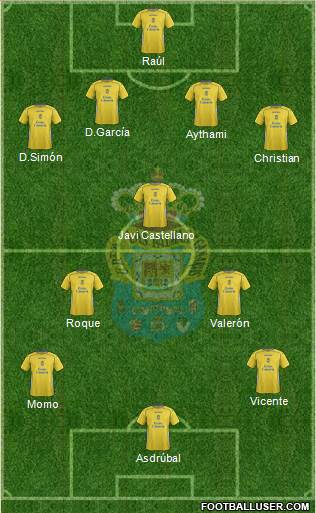 U.D. Las Palmas S.A.D. Formation 2015