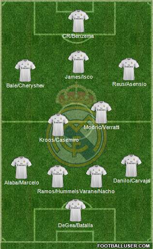 Real Madrid C.F. Formation 2015
