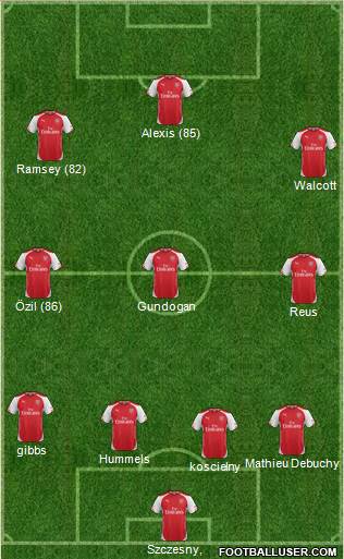 Arsenal Formation 2015