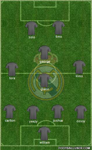 Real Madrid C.F. Formation 2015