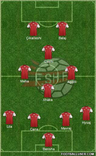 Albania Formation 2015