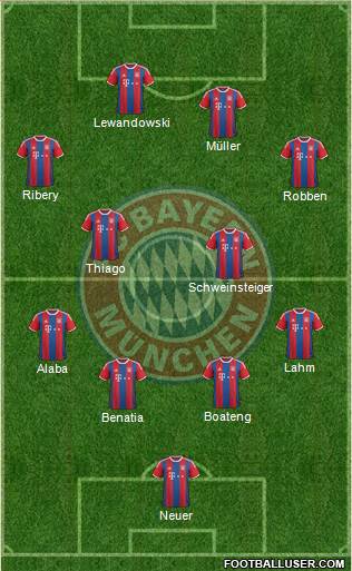 FC Bayern München Formation 2015