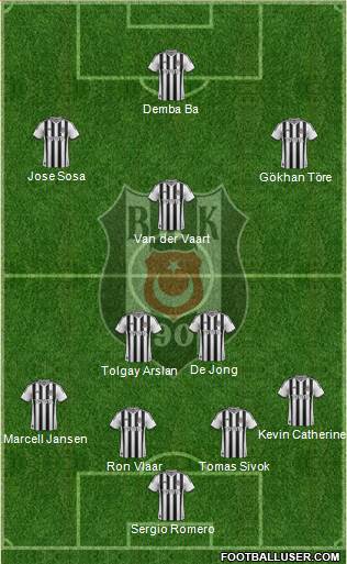 Besiktas JK Formation 2015
