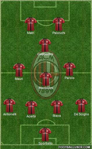 A.C. Milan Formation 2015