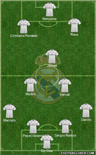 Real Madrid C.F. Formation 2015