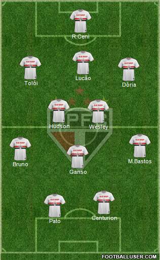 São Paulo FC Formation 2015