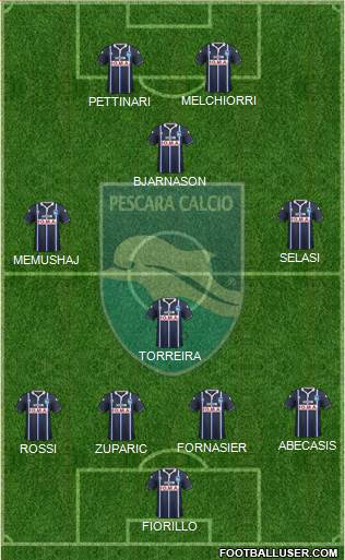 Pescara Formation 2015