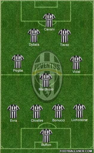 Juventus Formation 2015