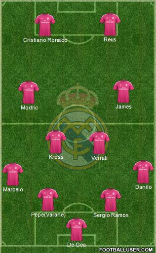 Real Madrid C.F. Formation 2015