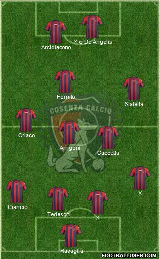 Cosenza 1914 Formation 2015