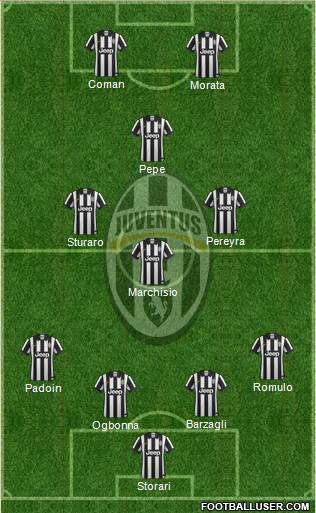 Juventus Formation 2015