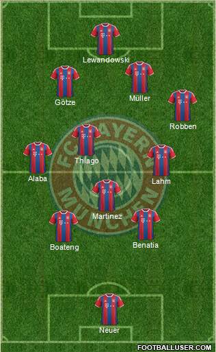 FC Bayern München Formation 2015