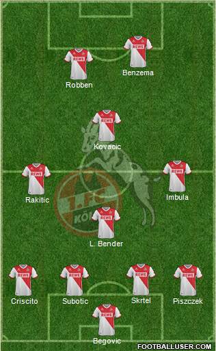 1.FC Köln Formation 2015