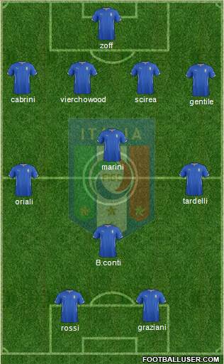 Italy Formation 2015